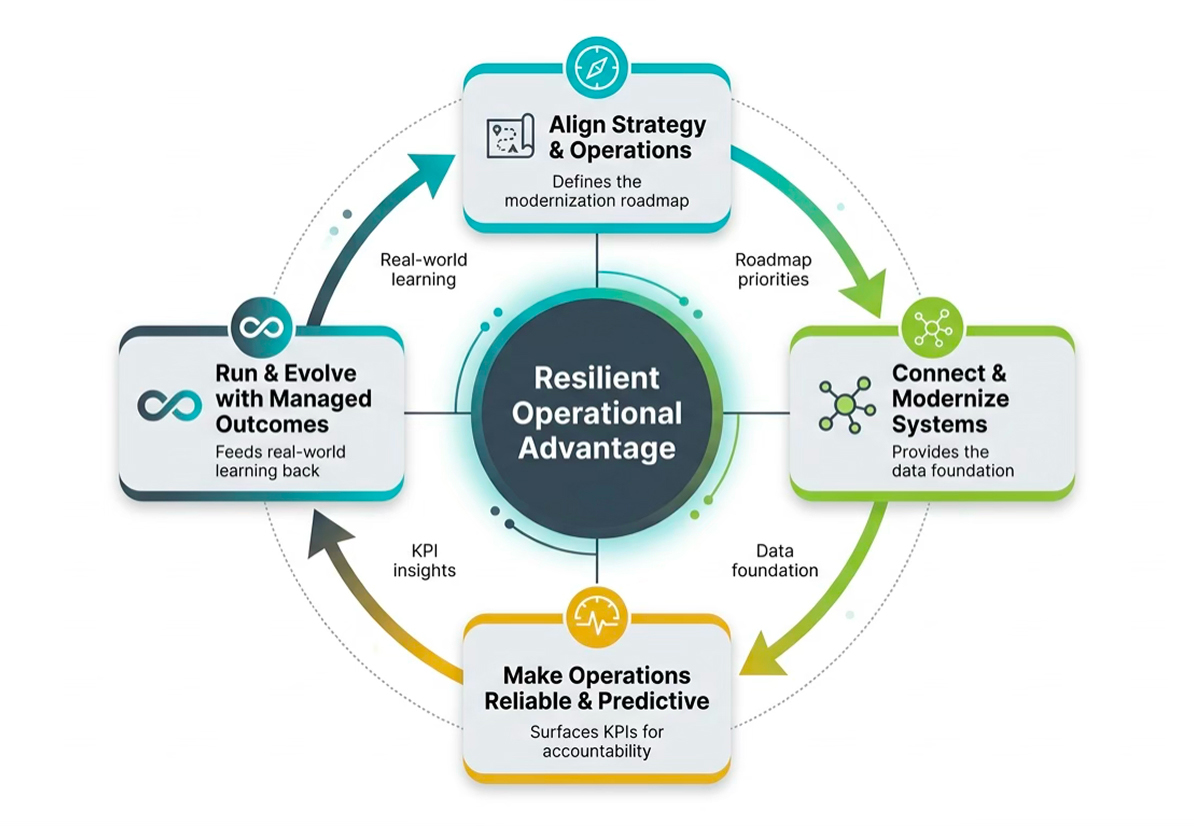Stellix solution areas diagram